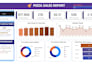 create interactive power bi dashboard and data visualization
